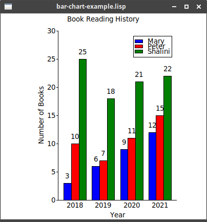 bar chart example