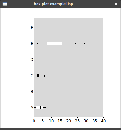 box plot example