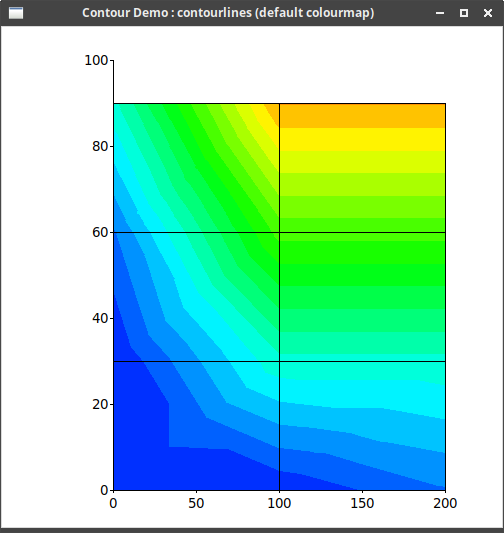 contour plot example