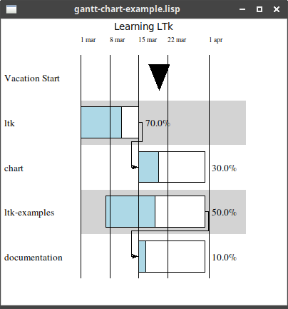 gantt chart example