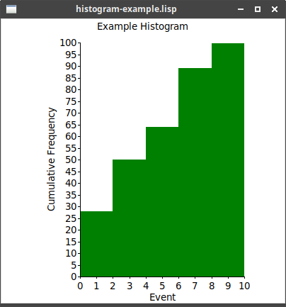 histogram example