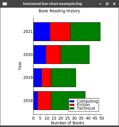 horizontal bar chart example