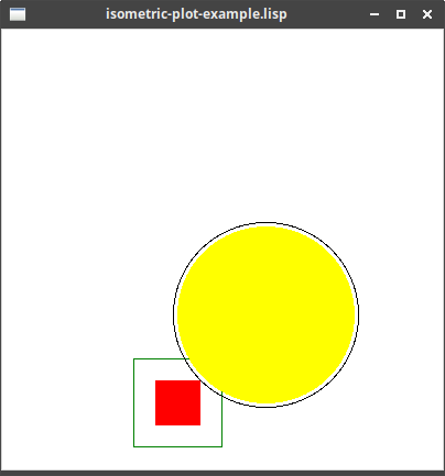 isometric plot example