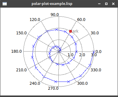 polar plot example