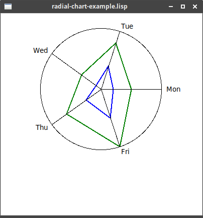 radial chart example