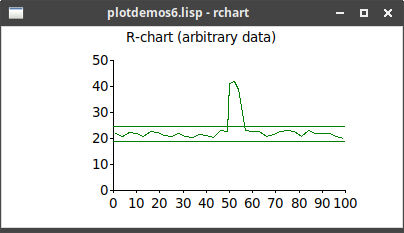 rchart example