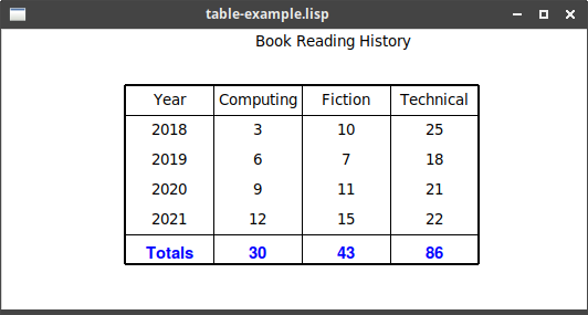 table example