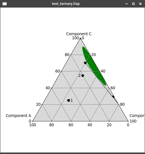 ternary example