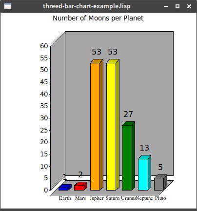 threed bar chart example