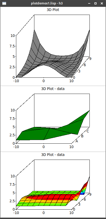 threed plot example