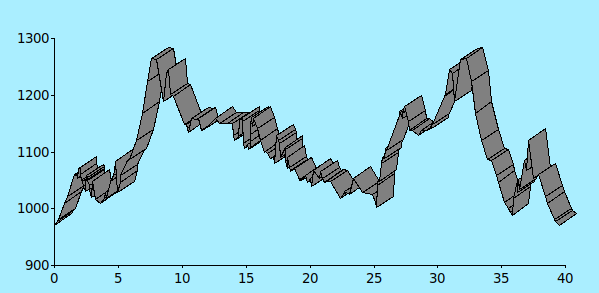 threed ribbon plot example