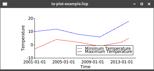 tx plot example