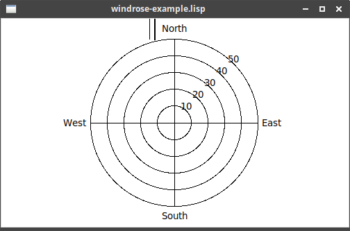 windrose example