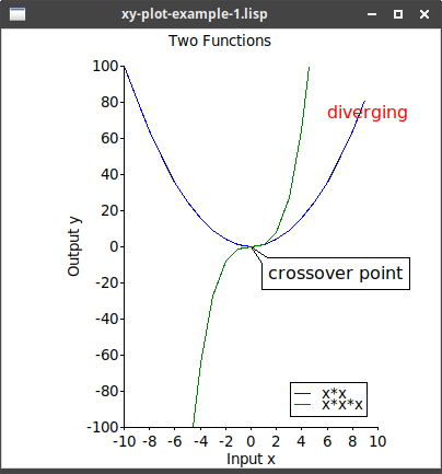 xy plot example 1