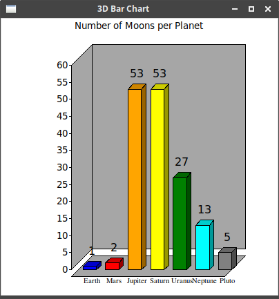 rstk 3d bar chart