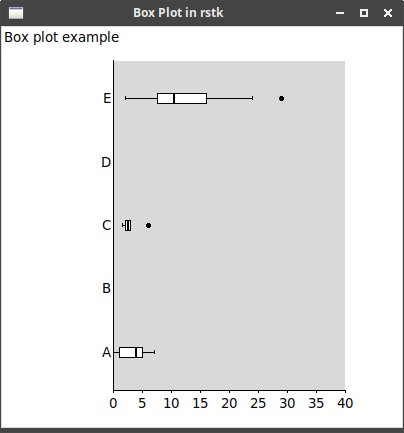 rstk box plot example