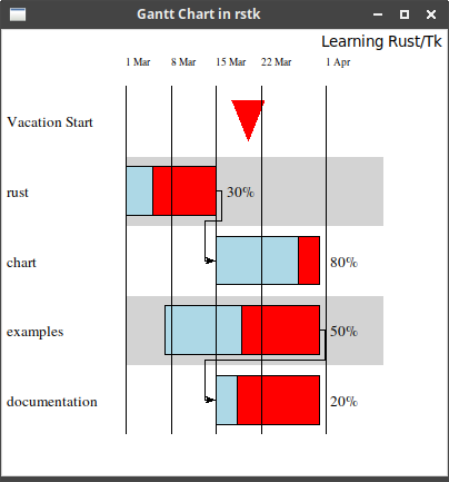 rstk gantt chart example