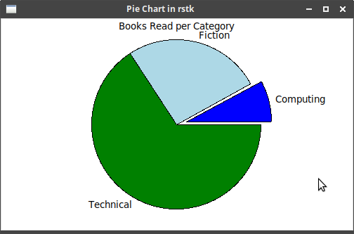rstk pie chart example