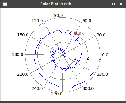 rstk polar plot example