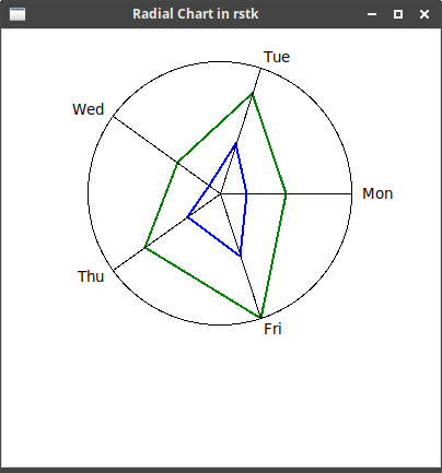 rstk radial chart example