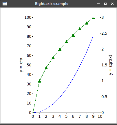 rstk right axis example