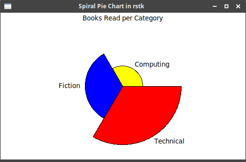 rstk spiral pie chart example