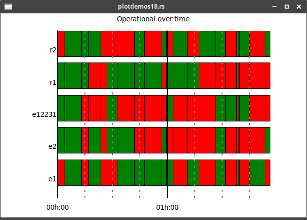 rstk status timeline