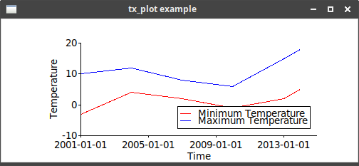 rstk tx plot example