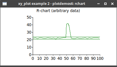 rstk xy plot 2